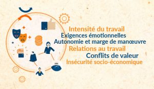 La prévention des risques psychosociaux